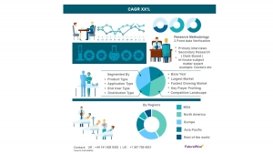 Clinical Research Market: Innovations and Future Outlook