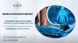 Medical Animation Market Size and Forecast 2025 to 2034