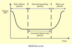MTBF Prediction: A Guide to Improving Product Reliability