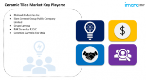 Ceramic Tiles Market Report 2025 Edition: Industry Size, Share, Growth and Competitor Analysis