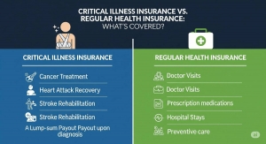 Critical Illness Insurance vs. Regular Health Insurance: What’s Covered?