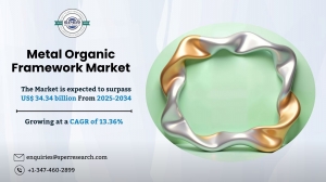 Metal Organic Framework Market Growth, Size, Trends & Analysis 2034