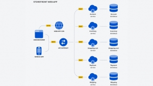 Designing for Scale: Building Future-Proof Mobile Architectures with Microservices