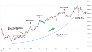 The Science and Strategy of Modern Trading: A Deep Dive into Winning Methodologies