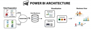 The Strategic Advantage Of Partnering With A Power BI Consultant