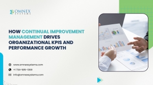 How Continual Improvement Management Drives Organizational KPIs And Performance Growth