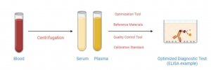 Human Hybrid IgM Control Monoclonal Antibodies to Accelerate Diagnostic Assay Development