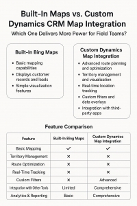 Built-In Maps vs. Custom Dynamics CRM Map Integration
