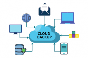 Why Cloud Backup Solutions Are a Game-Changer for Businesses: FAQ Blog
