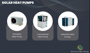 solar water heat pumps top company in mumbai | Renovapulse energy