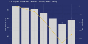 How the 2025 U.S.-China Trade Tensions Are Reshaping Global Logistics