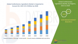 Confectionery Ingredients Market Industry Analysis, Key Vendors, Opportunity and Forecast  To 2029
