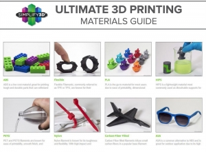 Ultimate 3D Printer Material Comparison Guide 2025