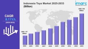Indonesia Toys Market 2025-2033, Industry Growth, Share, Size, Key Players Analysis and Forecast