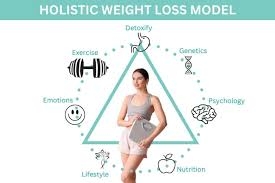 Beyond the Scale: A Holistic Approach to Sustainable Weight Loss