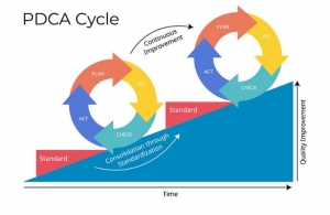 How PDCA Cycle Software Netherlands Is Reshaping Continuous Improvement