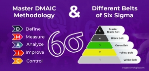 Six Sigma: A Complete Guide to Achieving Excellence in 2025