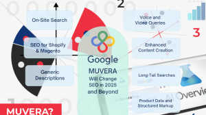 Muvera Update