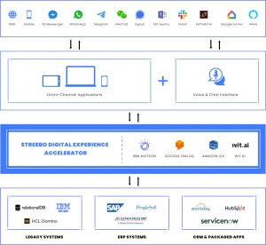 CHATBOT FOR MANUFACTURING
