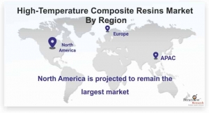 Revolutionizing Material Science: The Advancements in High-Temperature Composite Resins Market