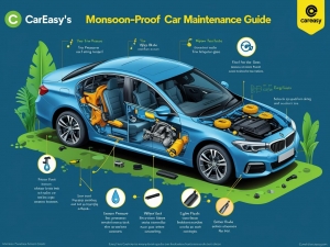 Monsoon-Proof Your Car: CarEasy’s Seasonal Maintenance Guide