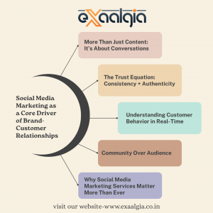 social media marketing 