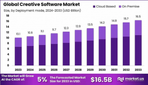 Creative Software Market Canvas: Global Outlook 2024–2033