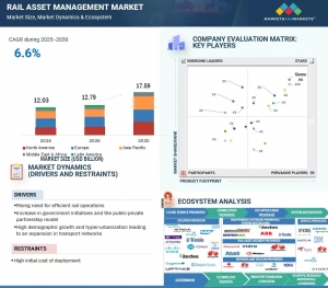 Rail Asset Management Market to Expand to $17.59 Billion by 2030