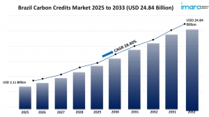 Brazil Carbon Credits Market Size, Trends, Report 2025-2033