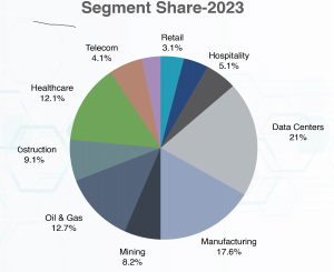Powering Progress: Trends and Growth in the Diesel Generator Market