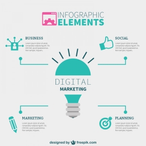 How to Boost Your Business with Budget Digital Marketing Services in Orange County