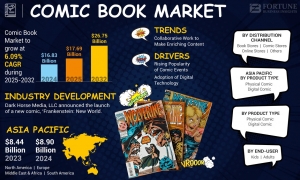 Comic Book Market Revenue Trends and Key Opportunities