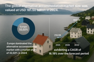 Alternative Accommodation Market Growth Potential and Market Entry Strategies