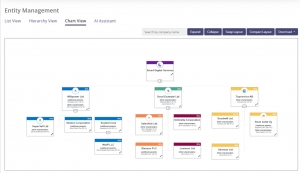 A Complete Guide to UK Entity Governance for Modern Businesses