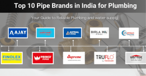 Top 10 Pipe Brands in India 2025
