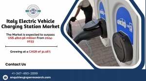 Italy Electric Vehicle Charging Station Market Size and Forecast till 2033
