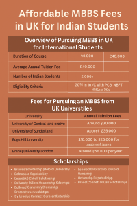 Is Studying MBBS in UK Too Expensive for Indian Students?