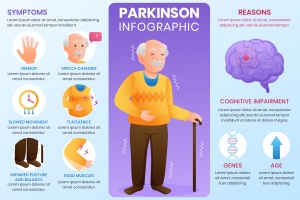How FYZICAL Therapy Offers the Best Parkinson's Treatment in Hillsborough
