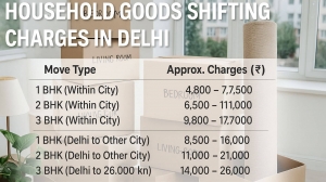 Household Goods Shifting Charges in Delhi – 2025 Complete Cost Guide