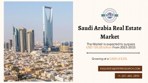 Saudi Arabia Real Estate Market Dynamics, Share & Segment 2033