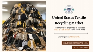 United States Textile Recycling Market Share, Trends and Demand