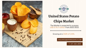 United States Potato Chips Market Share & Size, Statistics 2033