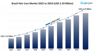 Brazil Hair Care Market Size, Share, Growth, Trends 2025-2033