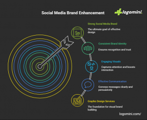 Why Businesses Need Graphic Design Services for Social Media Success
