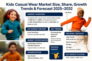 Kids Casual Wear Market Investment Analysis & Growth Prospects