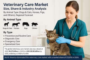 Vaterinary Care Market Report with SWOT and PESTLE Analysis 2025