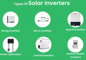 Solar Inverter Market Size, Globally Demand in 2025- ReNova Pulse Energy