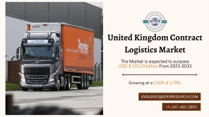 United Kingdom Contract Logistics Market Segment, Outlook & Share 2033