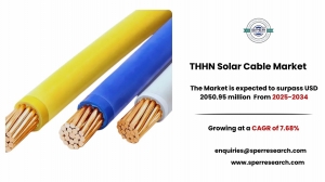 THHN Solar Cable Market Landscape and Forecast by Region 2034 