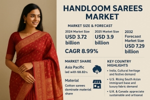 Handloom Sarees Market Share Analysis, Size, Growth & Forecast 2025–2032